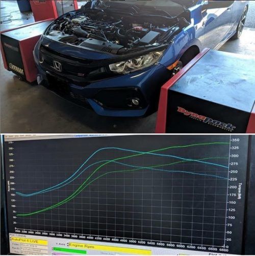 Honda Civic 1.5L Pure 450 Turbo