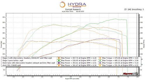Porsche 991.2 Pure 800