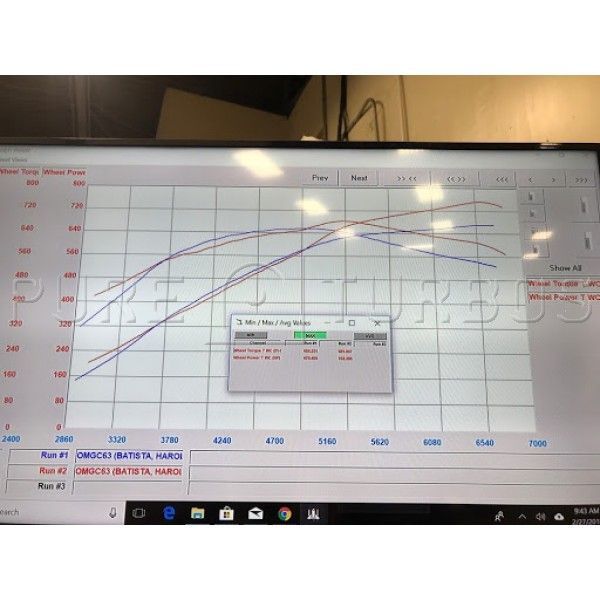 Mercedes C63 Pure 900 Turbo