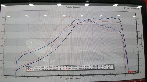 Mercedes E63S Pure 1000 Turbos
