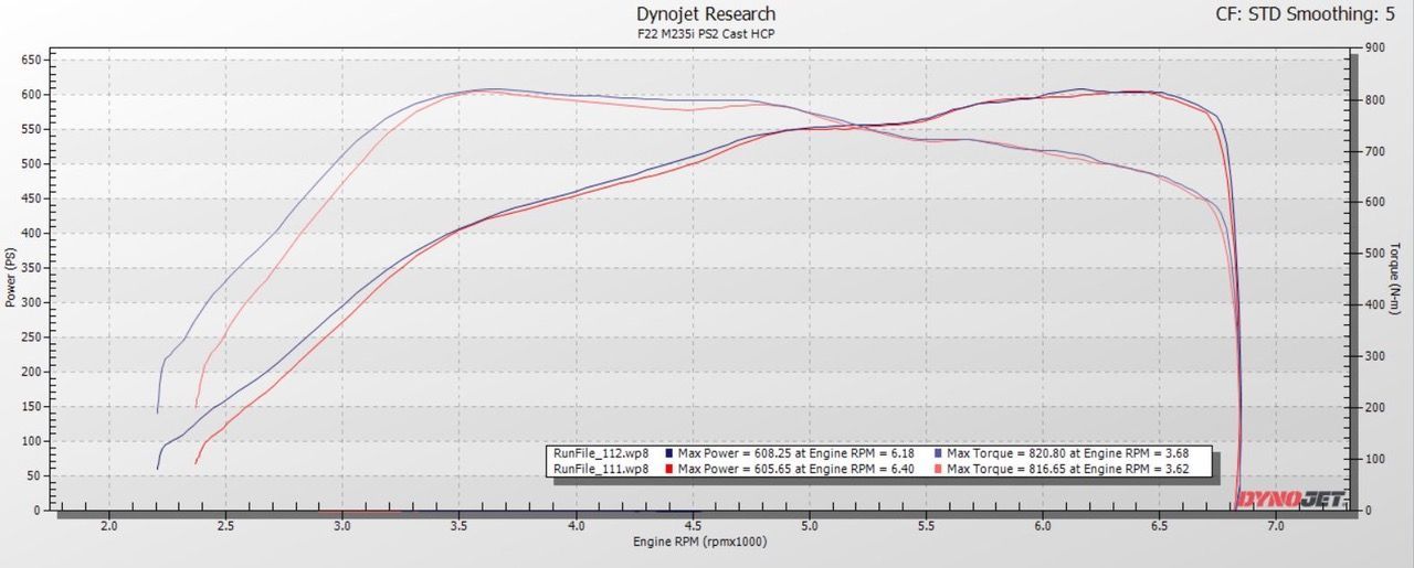BMW N55 EWG Cast Pure 750 Turbo