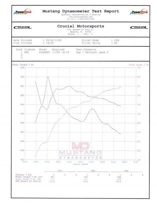 Audi RS4 / RS5 Pure 700 Turbo