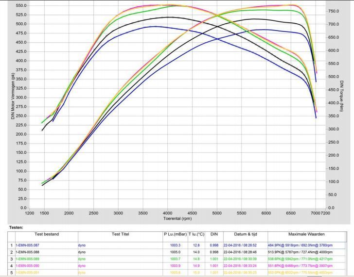 BMW N55 EWG Stage 2 Turbo