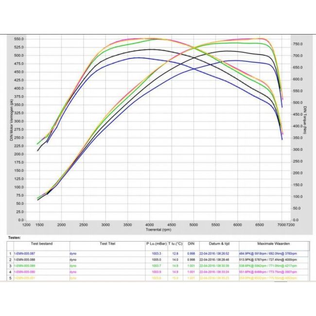 BMW N55 PWG Stage 2 Turbo