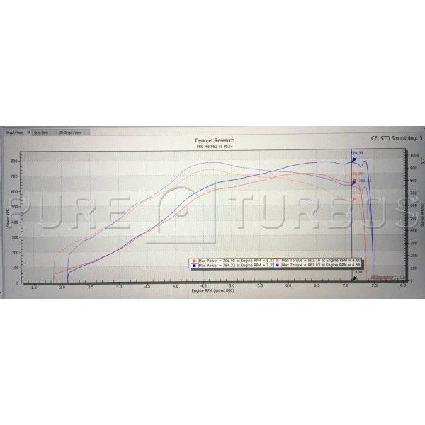 S55 Cast 1000 Turbos